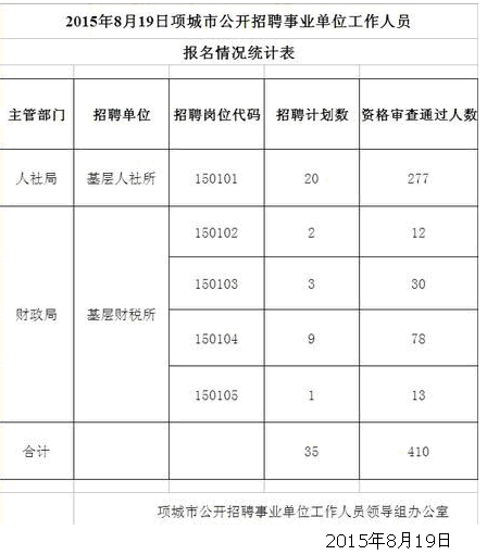 名單