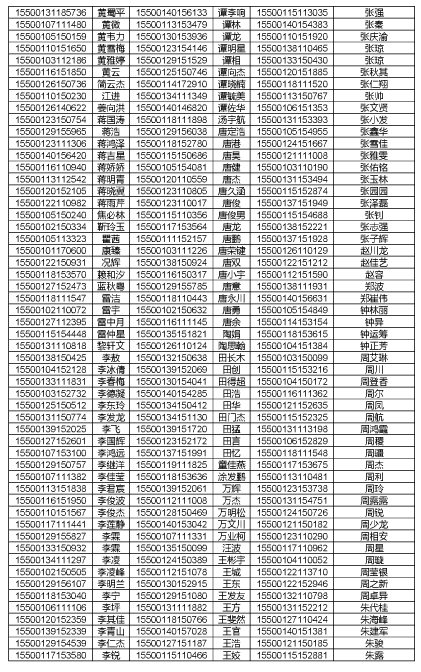全国211非985高校名单排名_2023年211工程高校名单_上海211高校名单