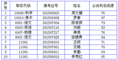 名字