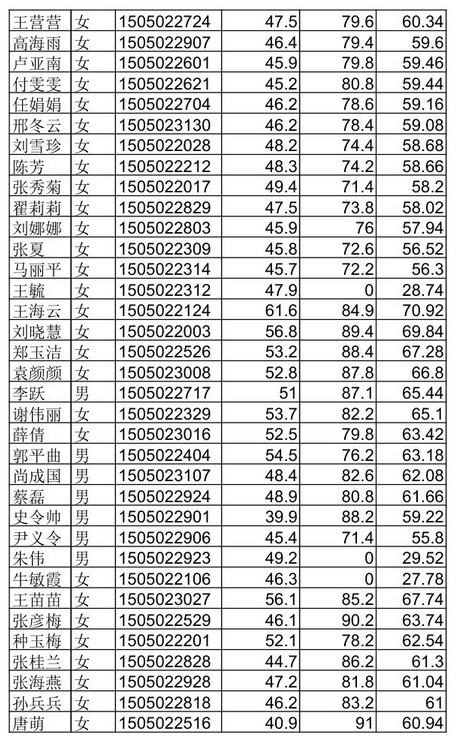 名字