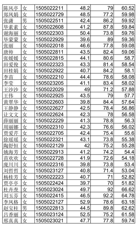 名字
