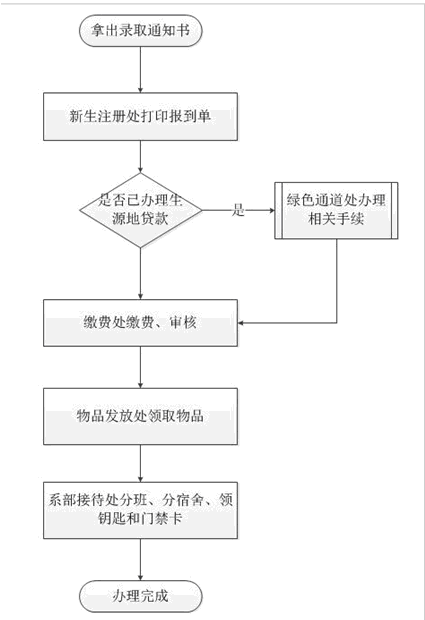 名單