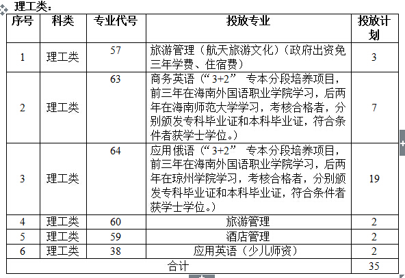 名單