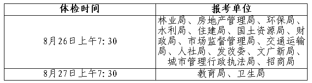 名字