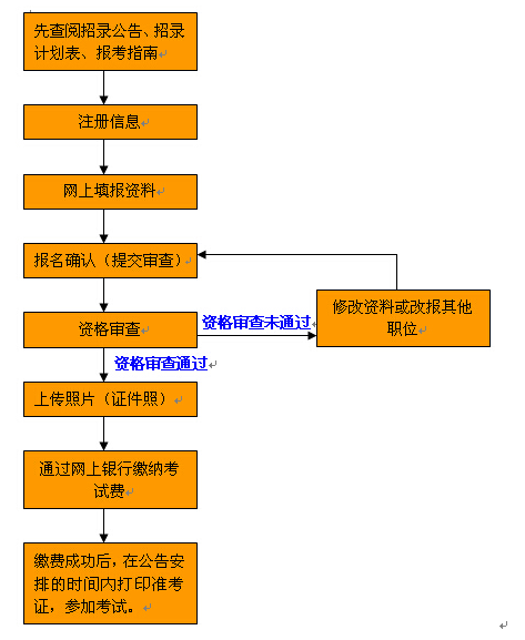 名單