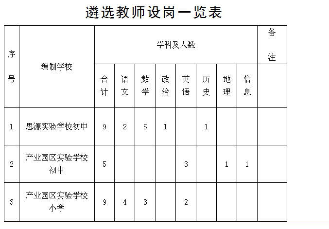 遴選教師設(shè)崗一覽表