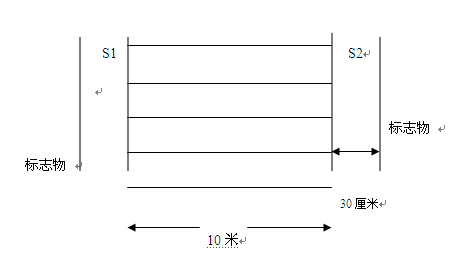 名單