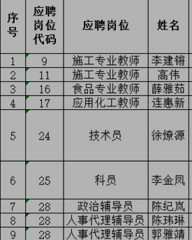 名单