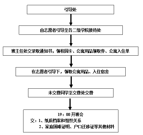 名單