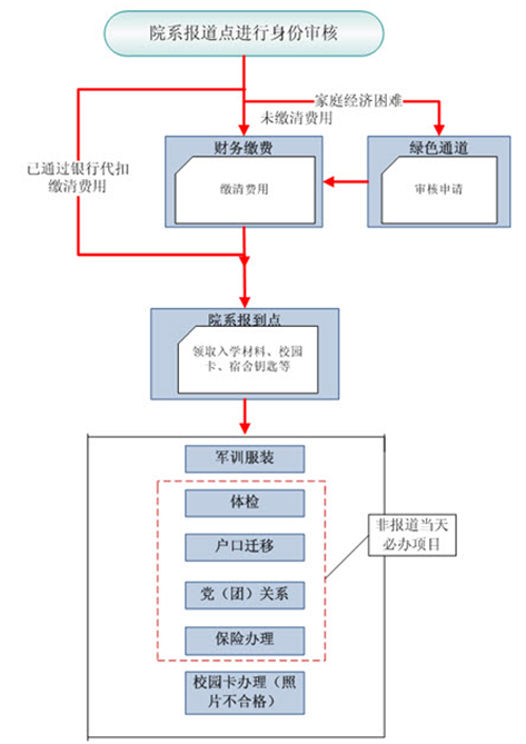 名單