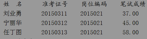 名单