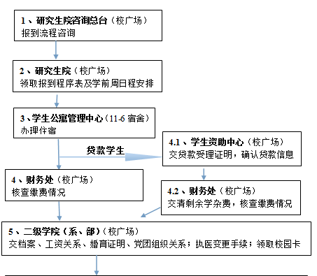 名单