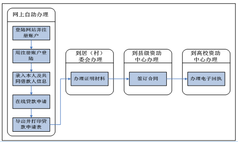 名單