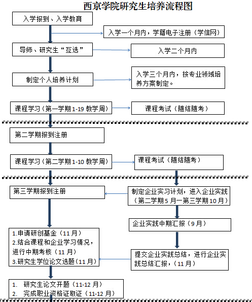 名單