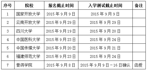 普洱学院继续教育与职业教育学院2015年秋季成人招生时间安排表