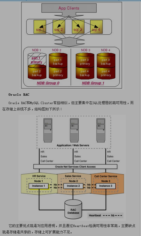 名單