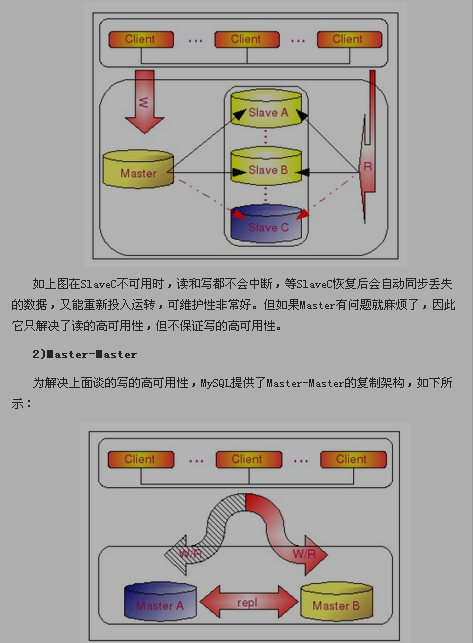 名單