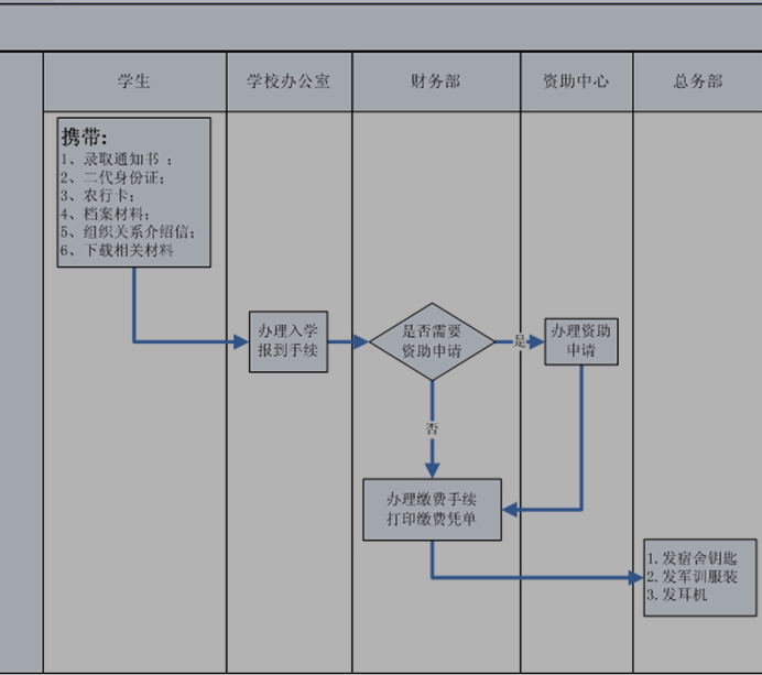 名單