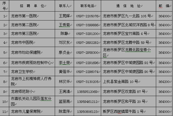 名单