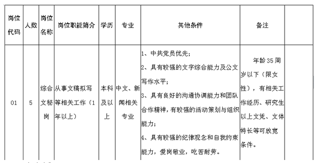 名单