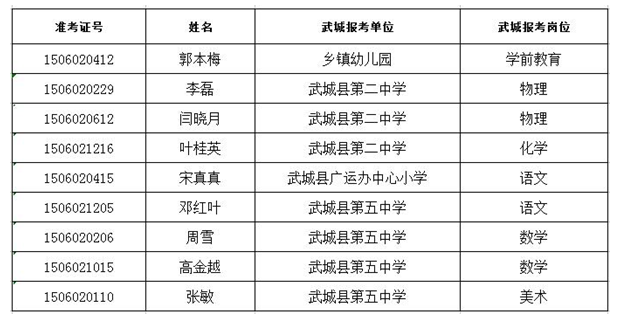 名字