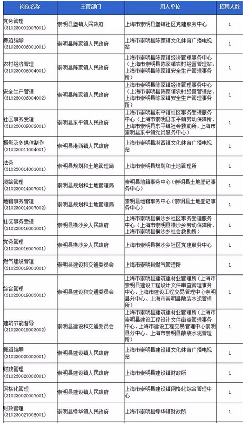 名單