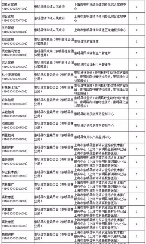 名單