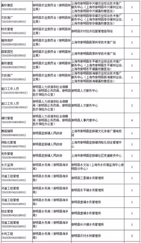 名單