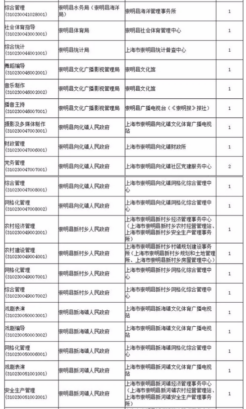 名單