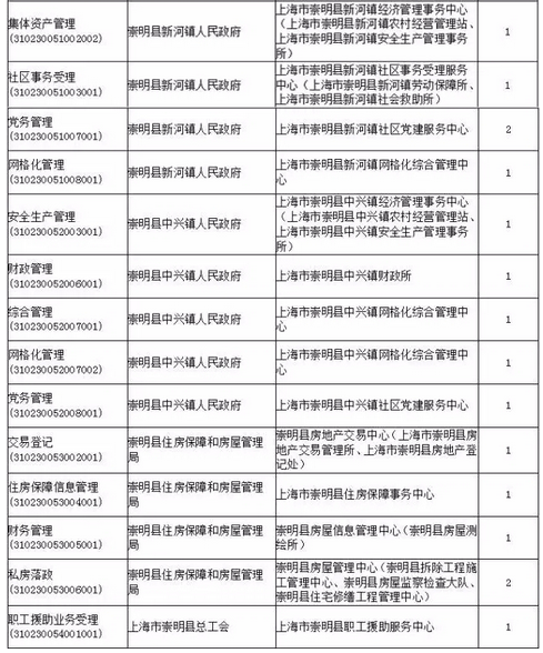 名單