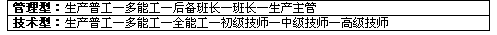 名字