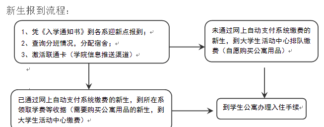 名單