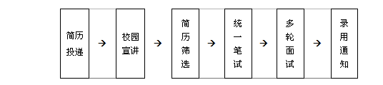 名字