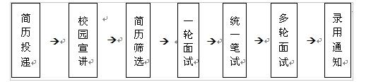 名字