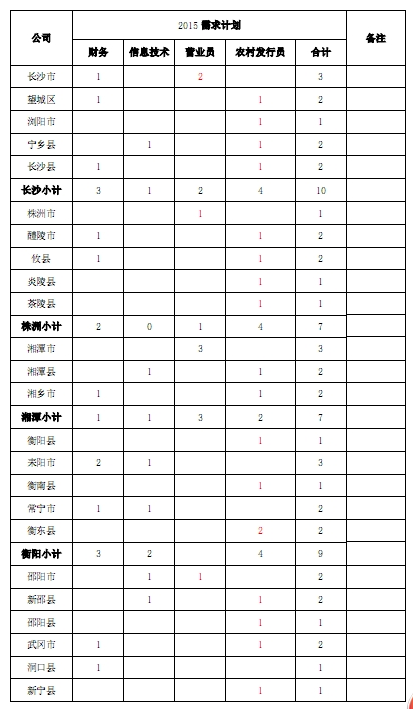 名单