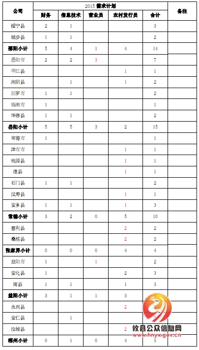 名单