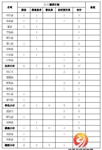 名单
