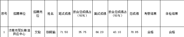 名字