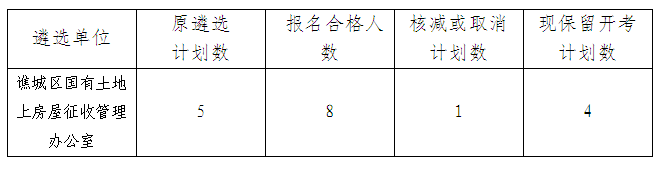 名字