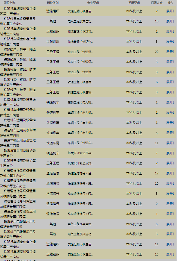名单