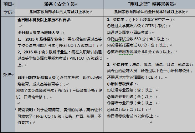 名单