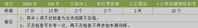名单