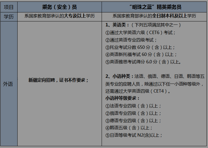 名单