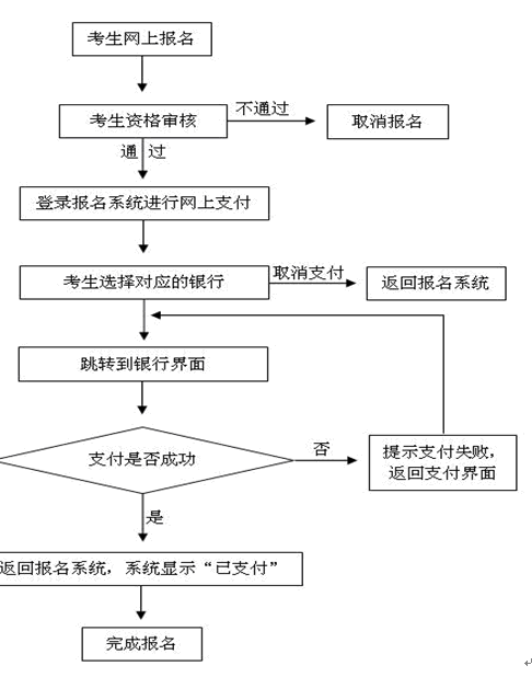 名单