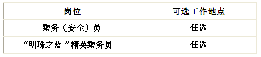 名字