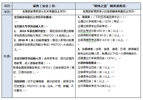 名字