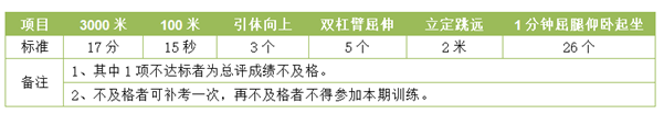 名字