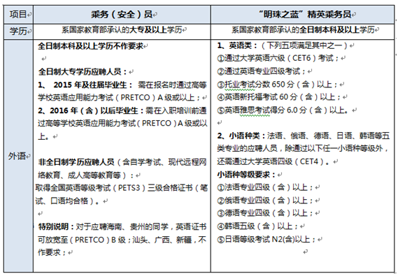 名字