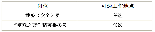 名字