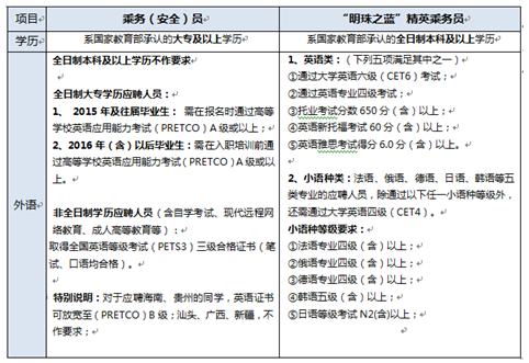 名字